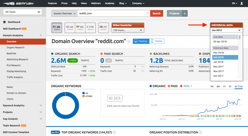 SEMrush for SEO and PPC