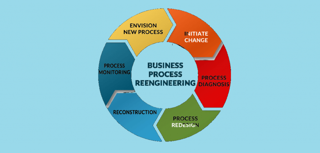 business process reengineering presentation