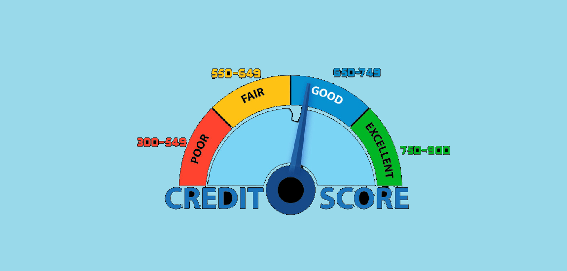How Credit Score Is Calculated