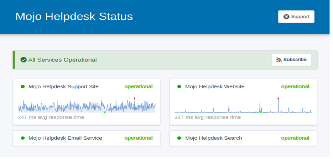 9 Best Uptime Monitoring Tools for Your Website 9