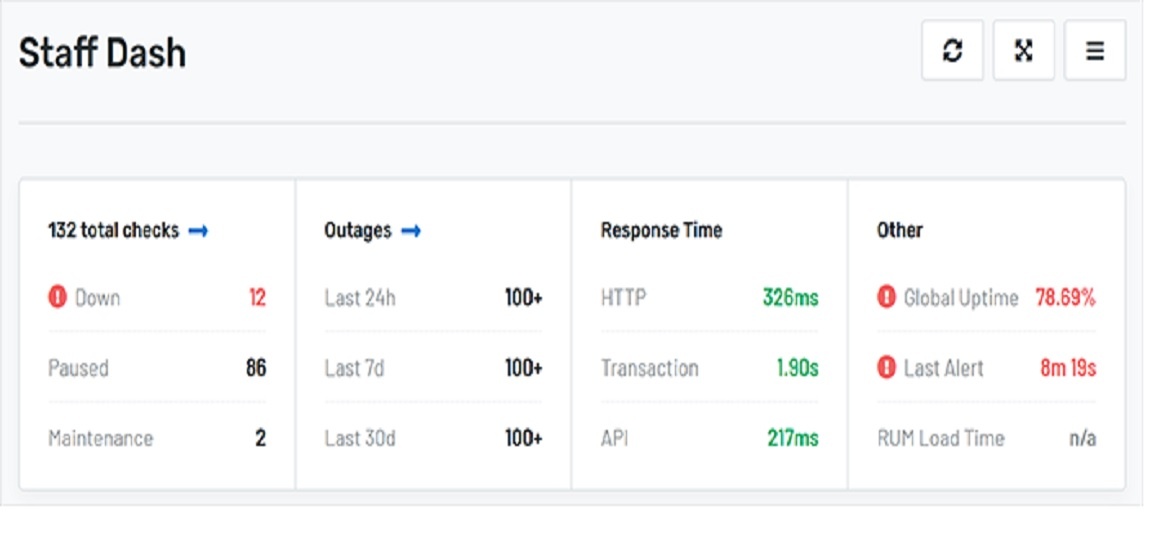 9 Best Uptime Monitoring Tools for Your Website 4