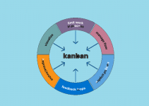 What is Kanban Agile? 4