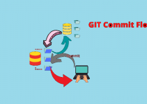 Git Commit Is Used For? What are some tips for using git commit? 2