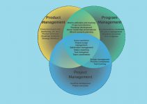Program Management VS Project Management VS Product Management 3