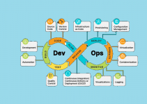What Is DevOps? Meaning, Benefits, Principles & Examples 1