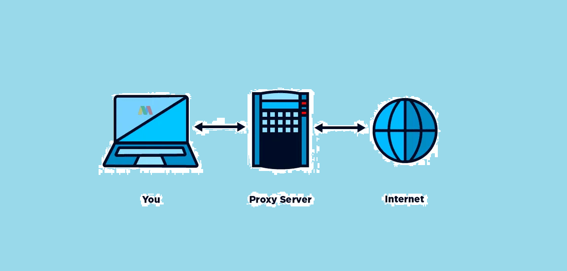 What is a Proxy Server and How Do They Protect the Computer Network? 1