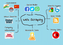 What is Web Scraping and How Can It Benefit Your Business? 3