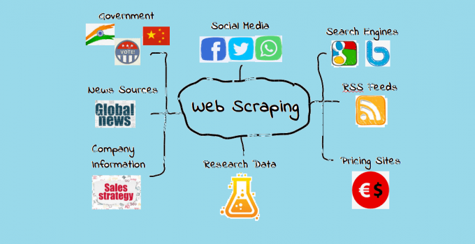 What is Web Scraping and How Can It Benefit Your Business? 1